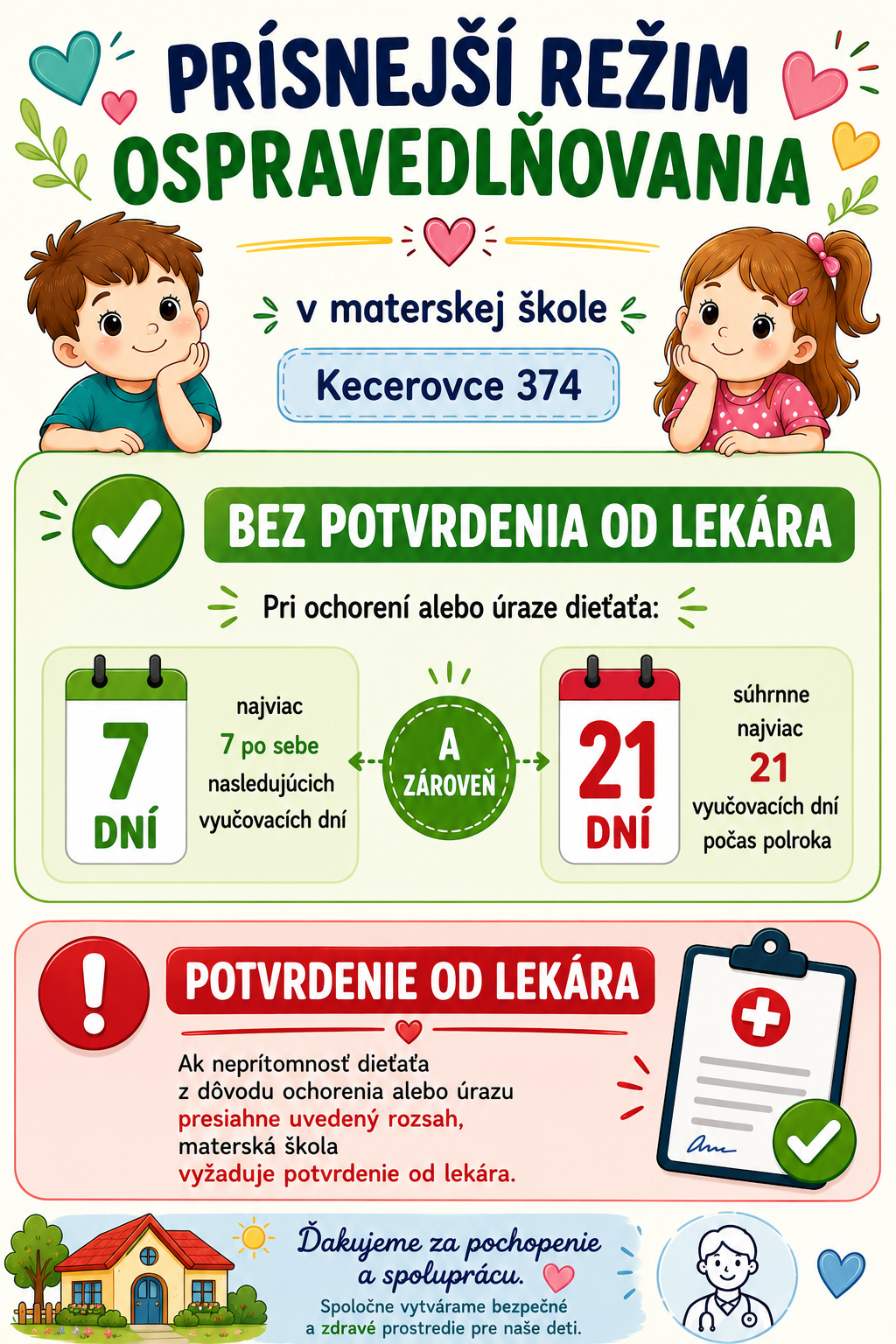 Prísnejší režim ospravedlňovania v materskej škole Kecerovce 374